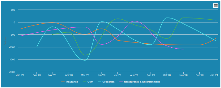 Query chart screenshot