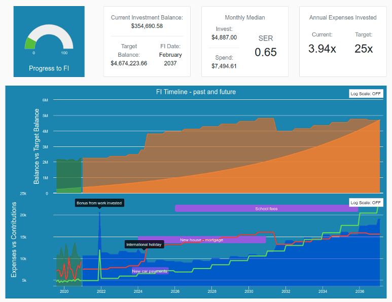 Financial independence timeline screenshot