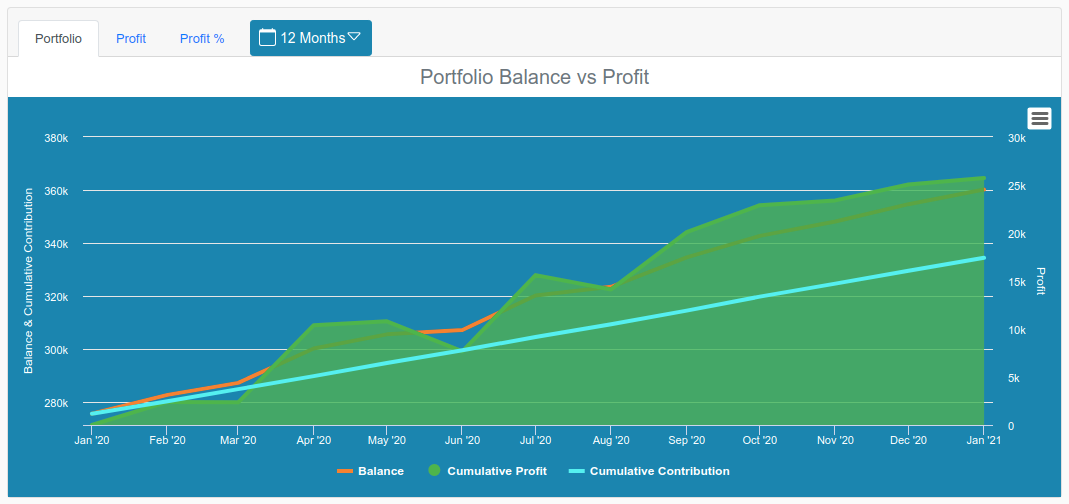 Investment growth screenshot