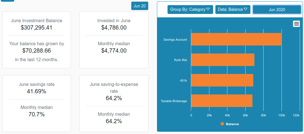 Investment statistics screenshot