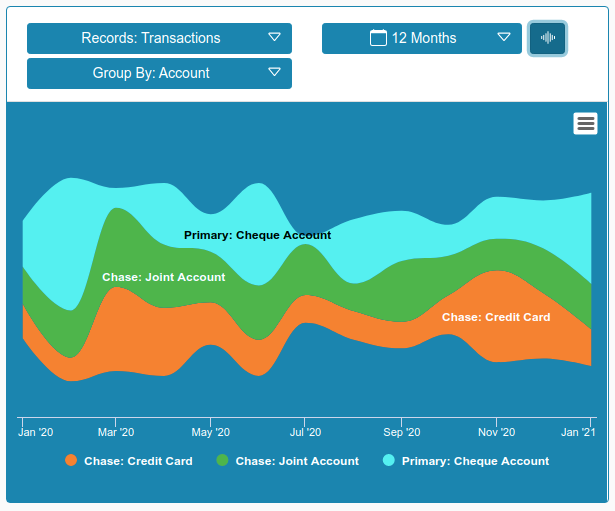 Historical account activity screenshot