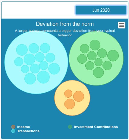 Personal finance outliers screenshot